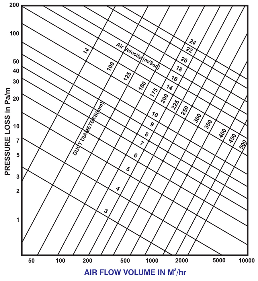 Pressure-loss-diagram