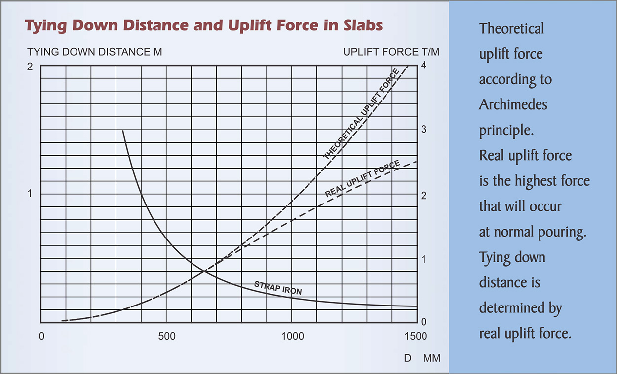 TYING-DOWN-DISTANCE